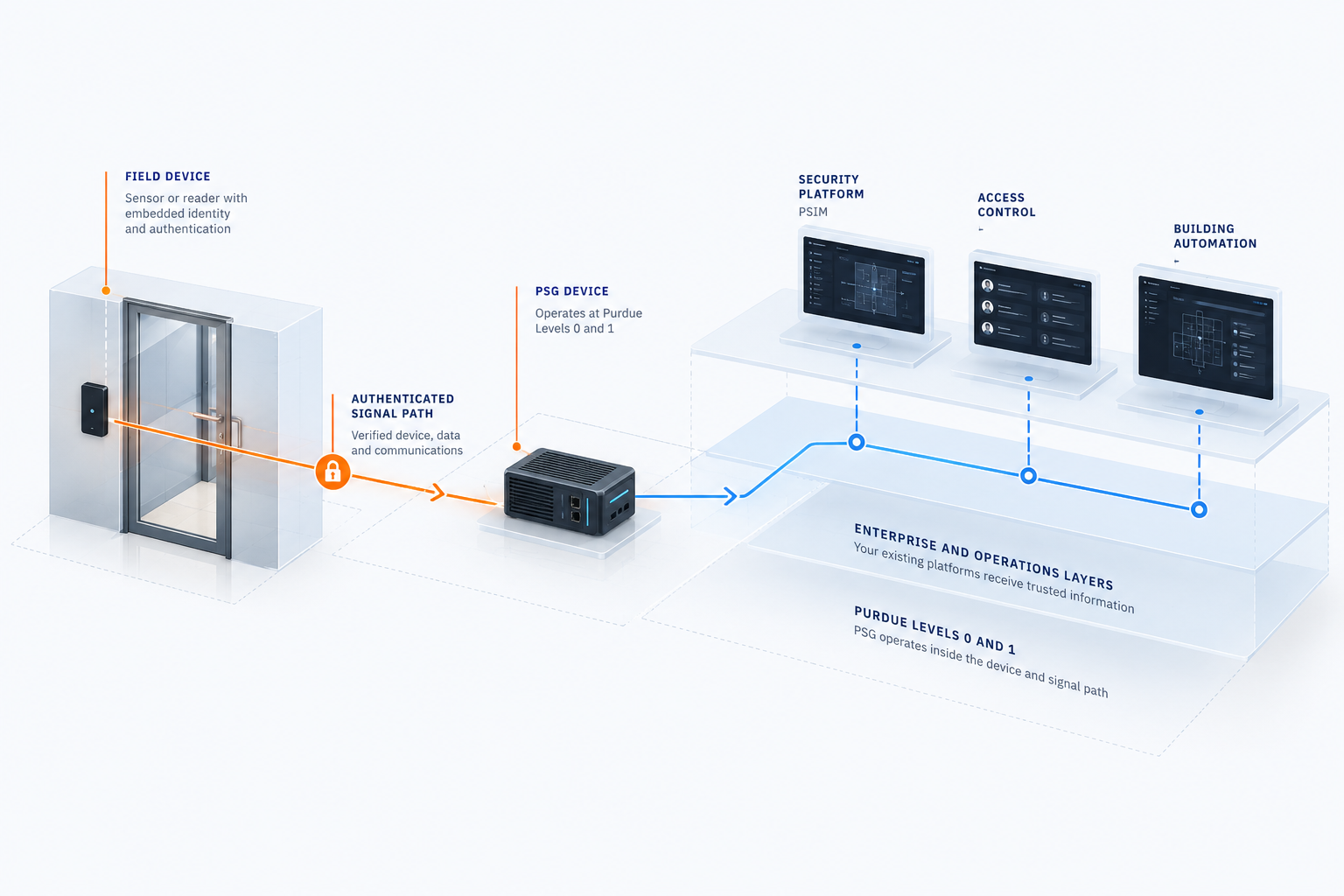 embedded, not overlay