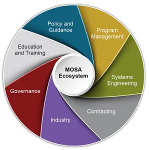 MOSA